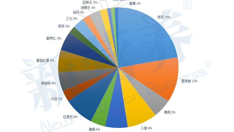 胶原蛋白果冻条代加工，揭秘最小起订量的关键因素**