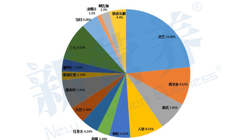 益生菌和乳酸菌在人体内发挥着多种作用，如：