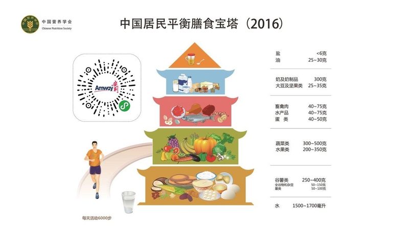 哺乳期妈妈补钙，每天多少毫克最适宜？**