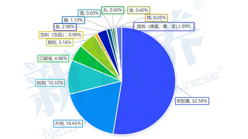辅酶Q10原料，如何甄别优质供应商？**