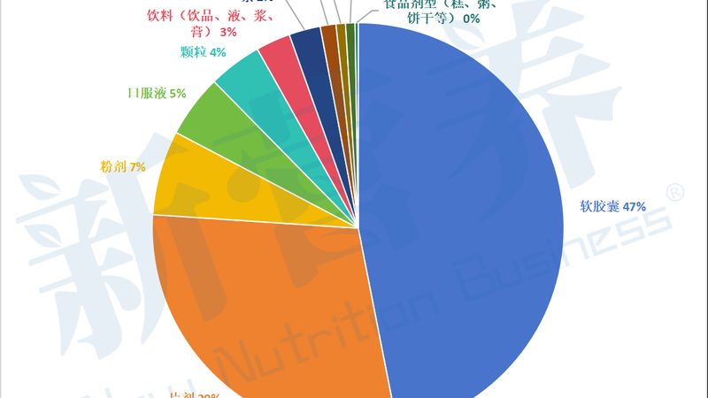 保健食品生产厂家质量体系认证：揭秘背后的安全保障