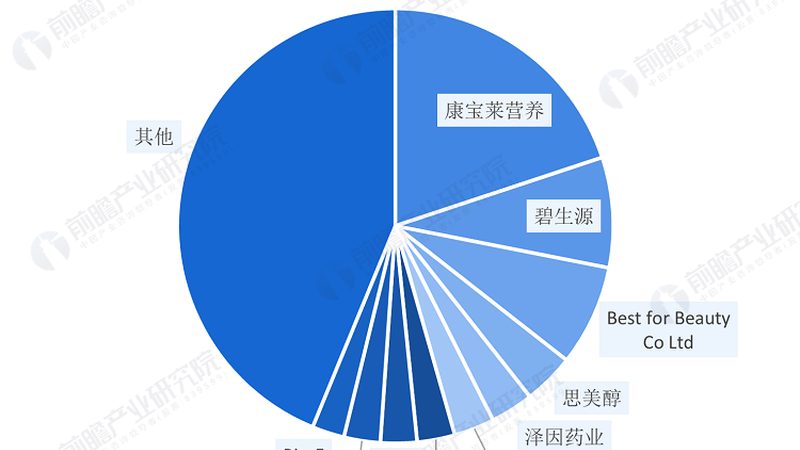 维生素B族：揭秘其重要性及优质厂家直销选择**
